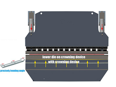 CNC Press Brake