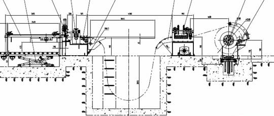 Structure Chart